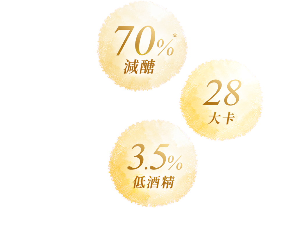 減醣70%、28大卡、3.5%低酒精