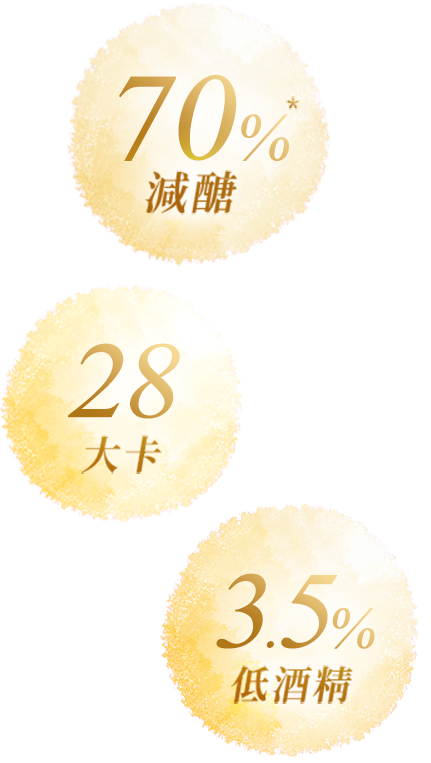 減醣70%、28大卡、3.5%低酒精